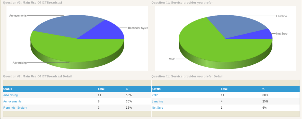 Survey based calling