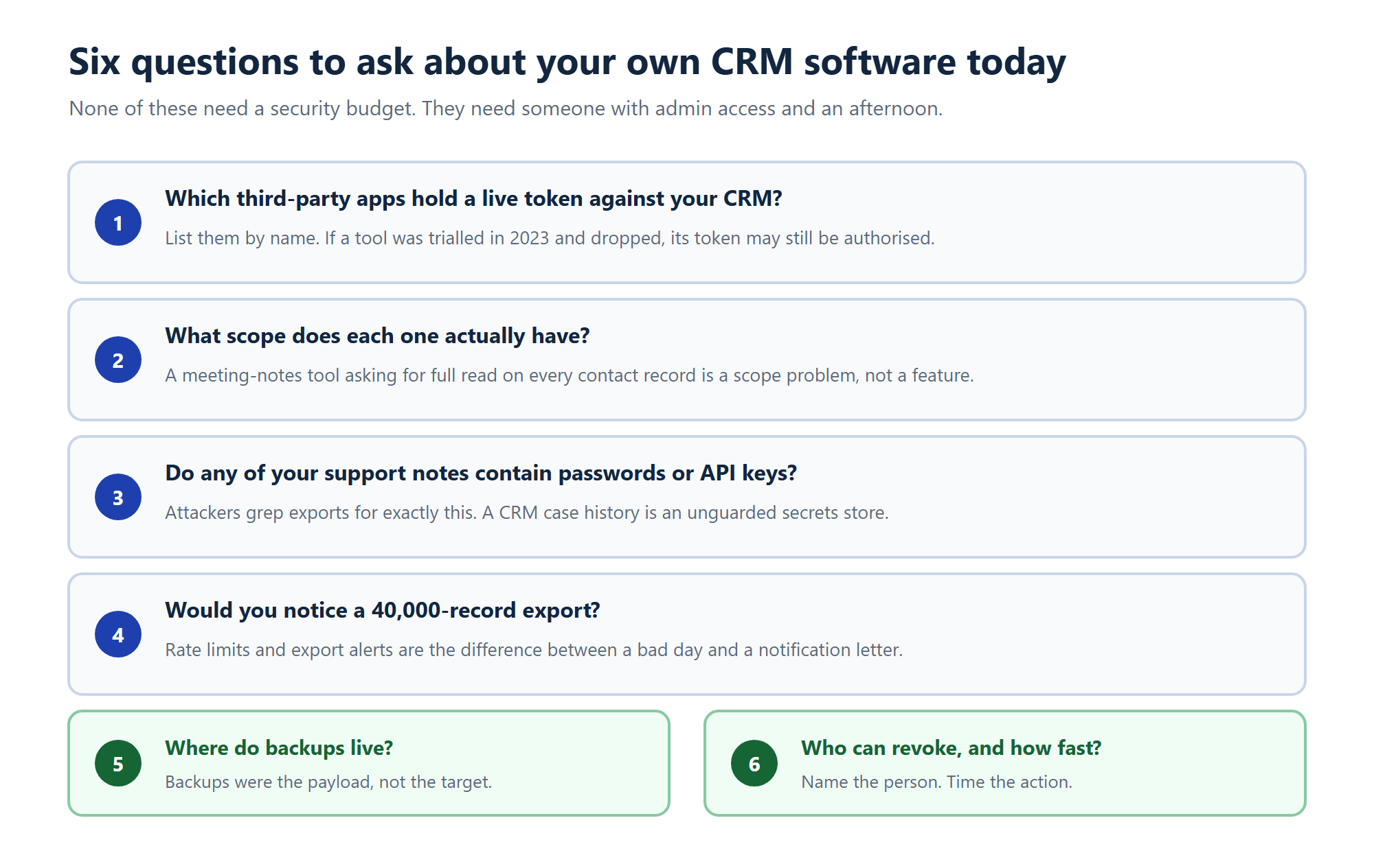Six-question audit checklist for CRM software integration tokens, scopes, secrets in support notes and export monitoring