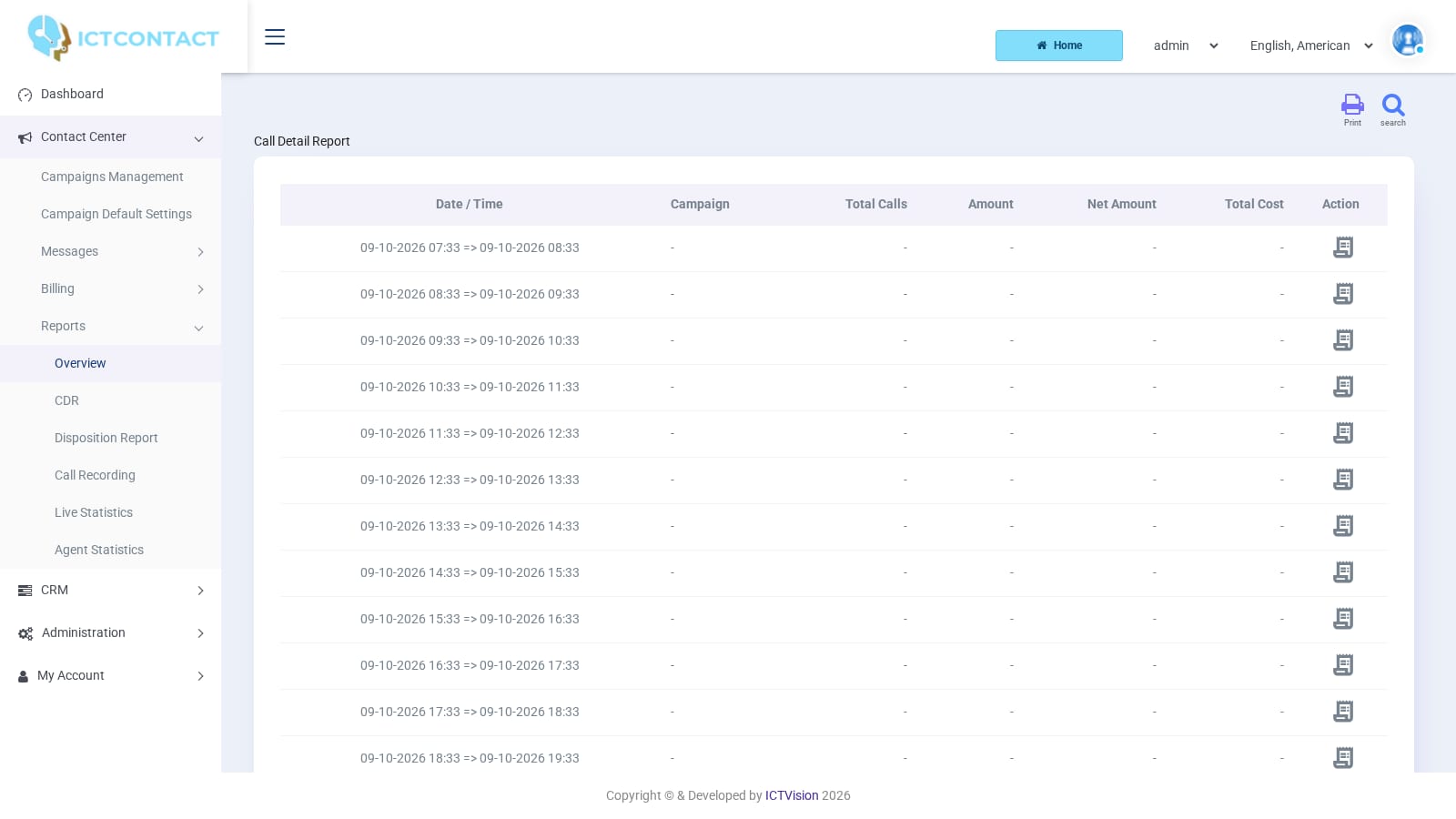 ICTCRM Reports overview